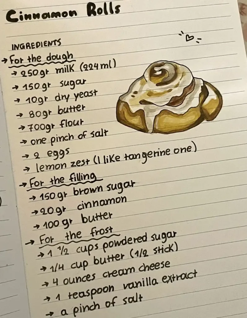Cinnamon Roll ingredients
